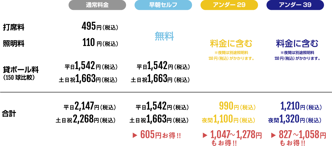 料金表